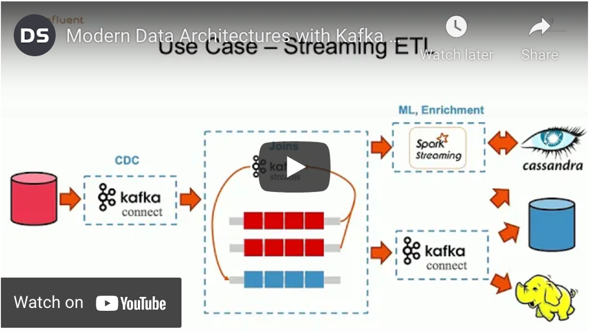 Modern Data Architectures: Kafka, Cassandra, & Spark