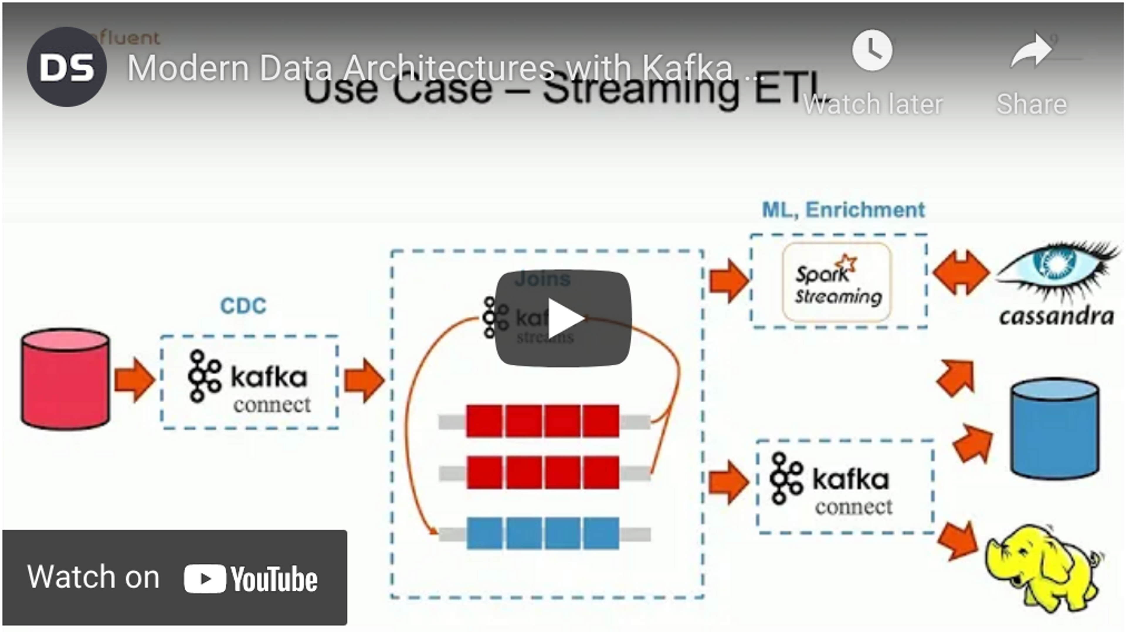 Modern Data Architectures: Kafka, Cassandra, & Spark