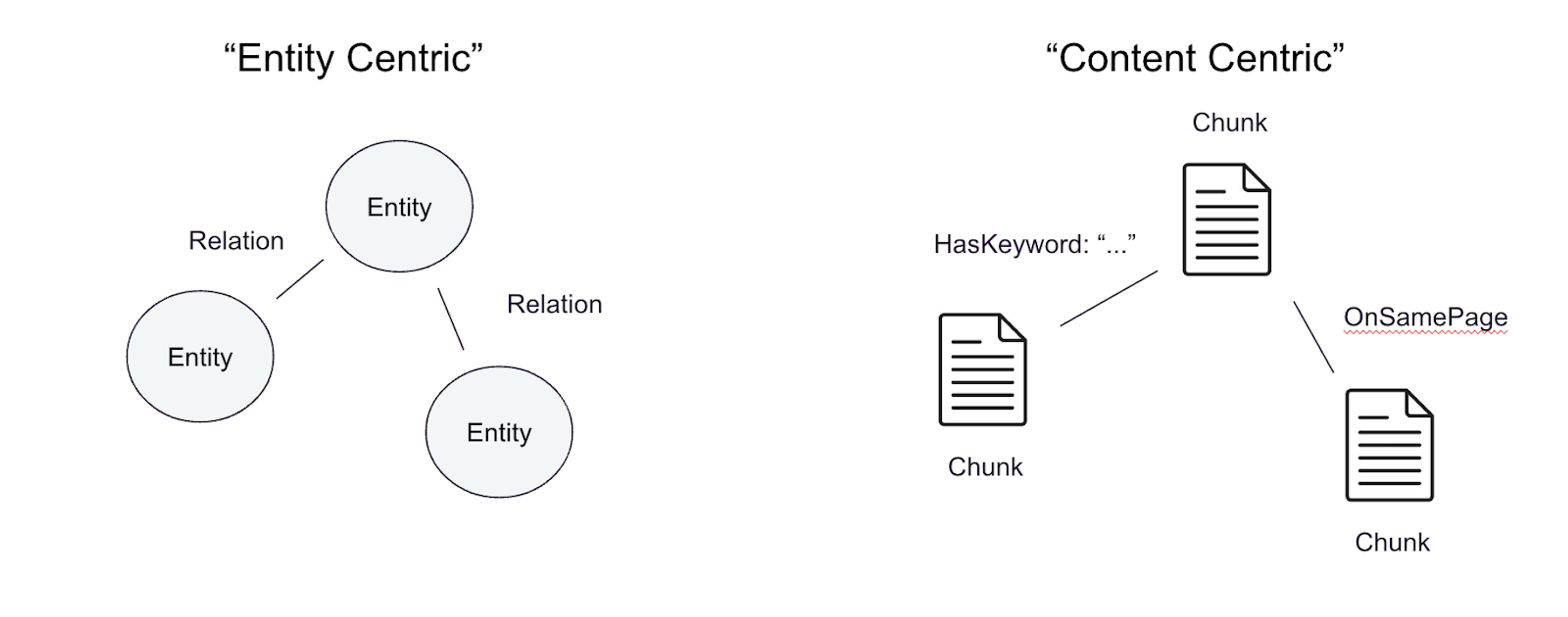 Entity-centric knowledge graphs vs. content-centric knowledge graphs