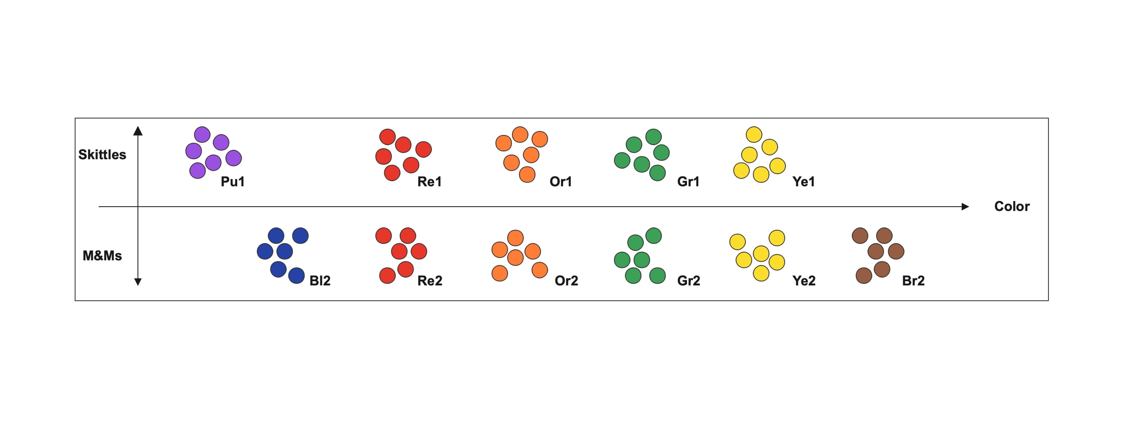 Candy color comparison labeled