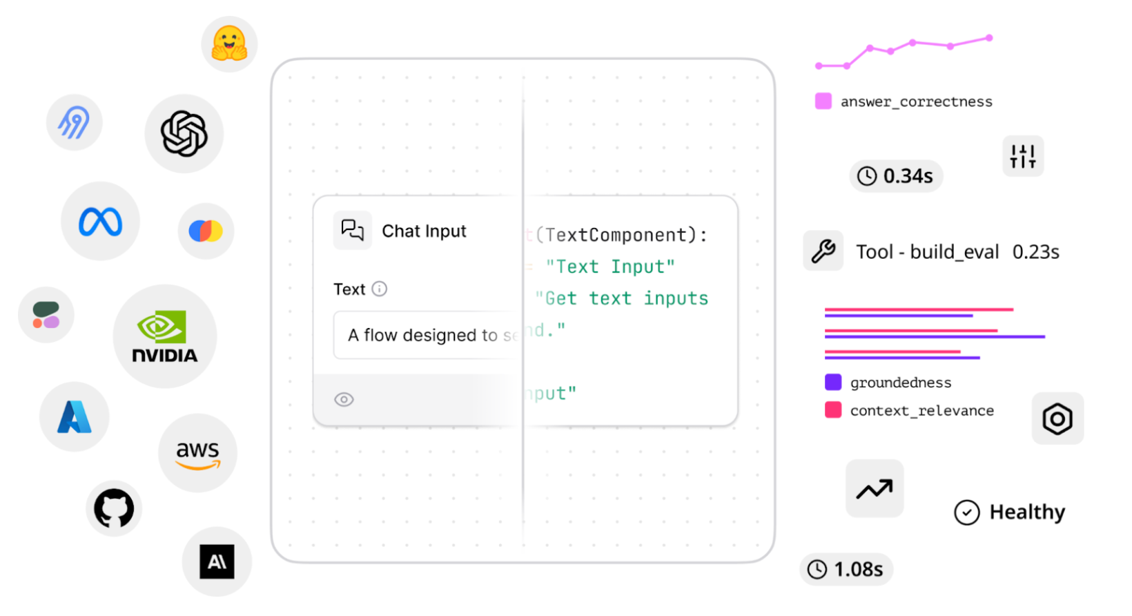 Multiple generative AI tools integrated through a Langflow component with python code that outputs measurement results.