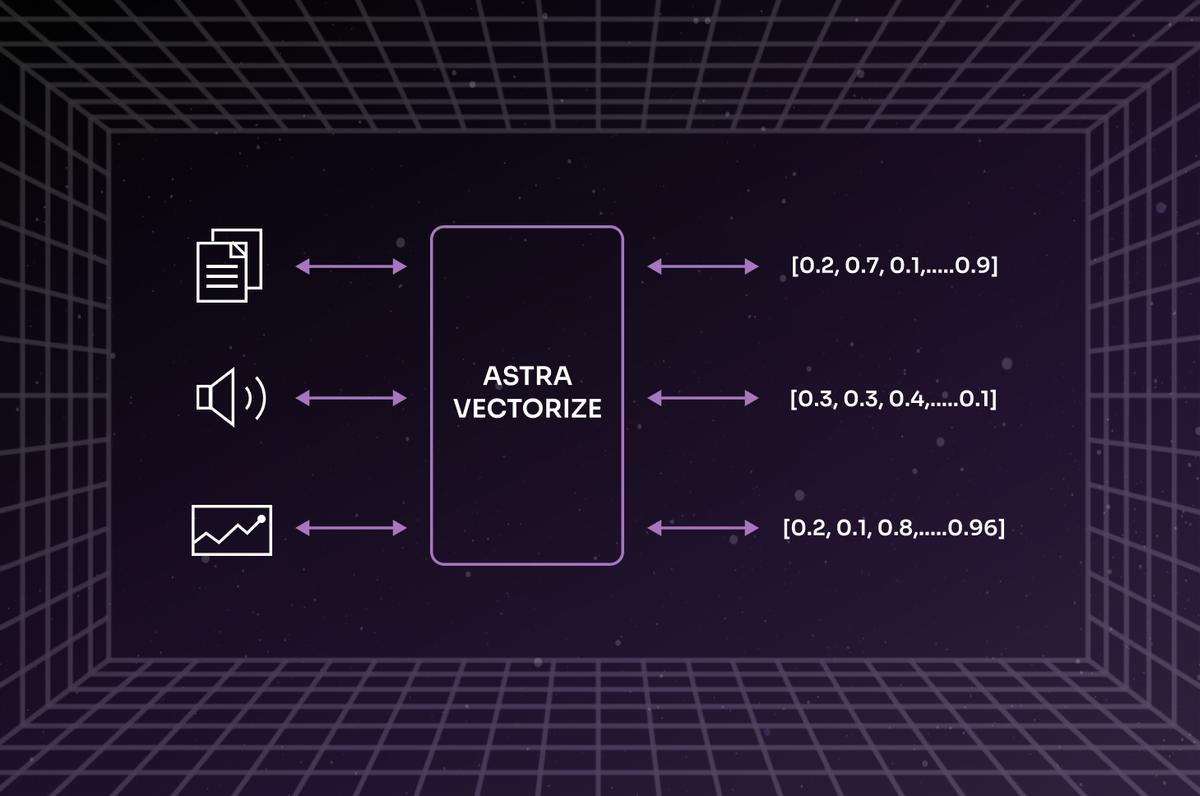 Embedding Generation Is a Breeze with Astra Vectorize