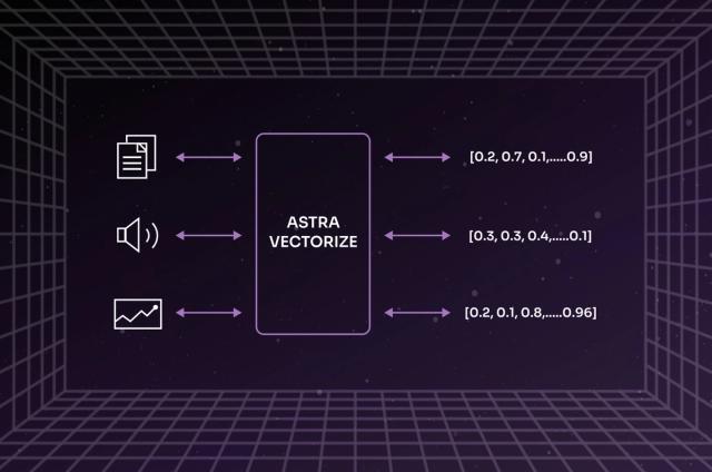 Embedding Generation Is a Breeze with Astra Vectorize