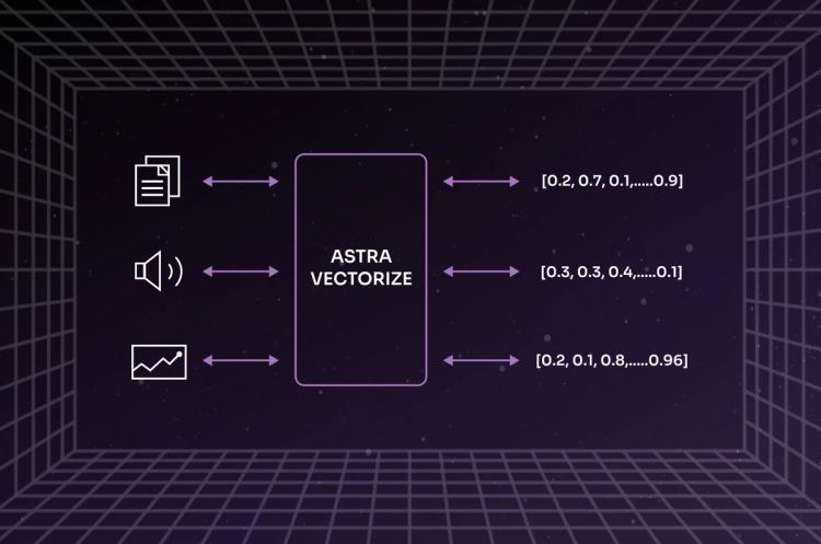 Embedding Generation Is a Breeze with Astra Vectorize