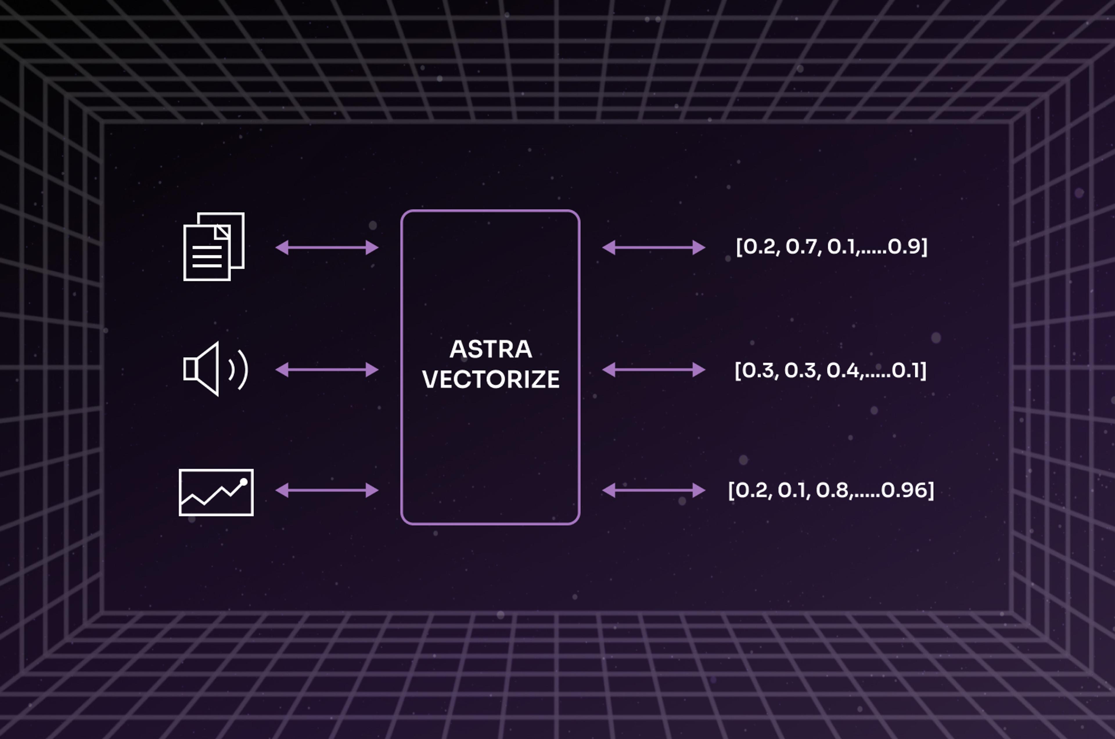 Embedding Generation Is a Breeze with Astra Vectorize
