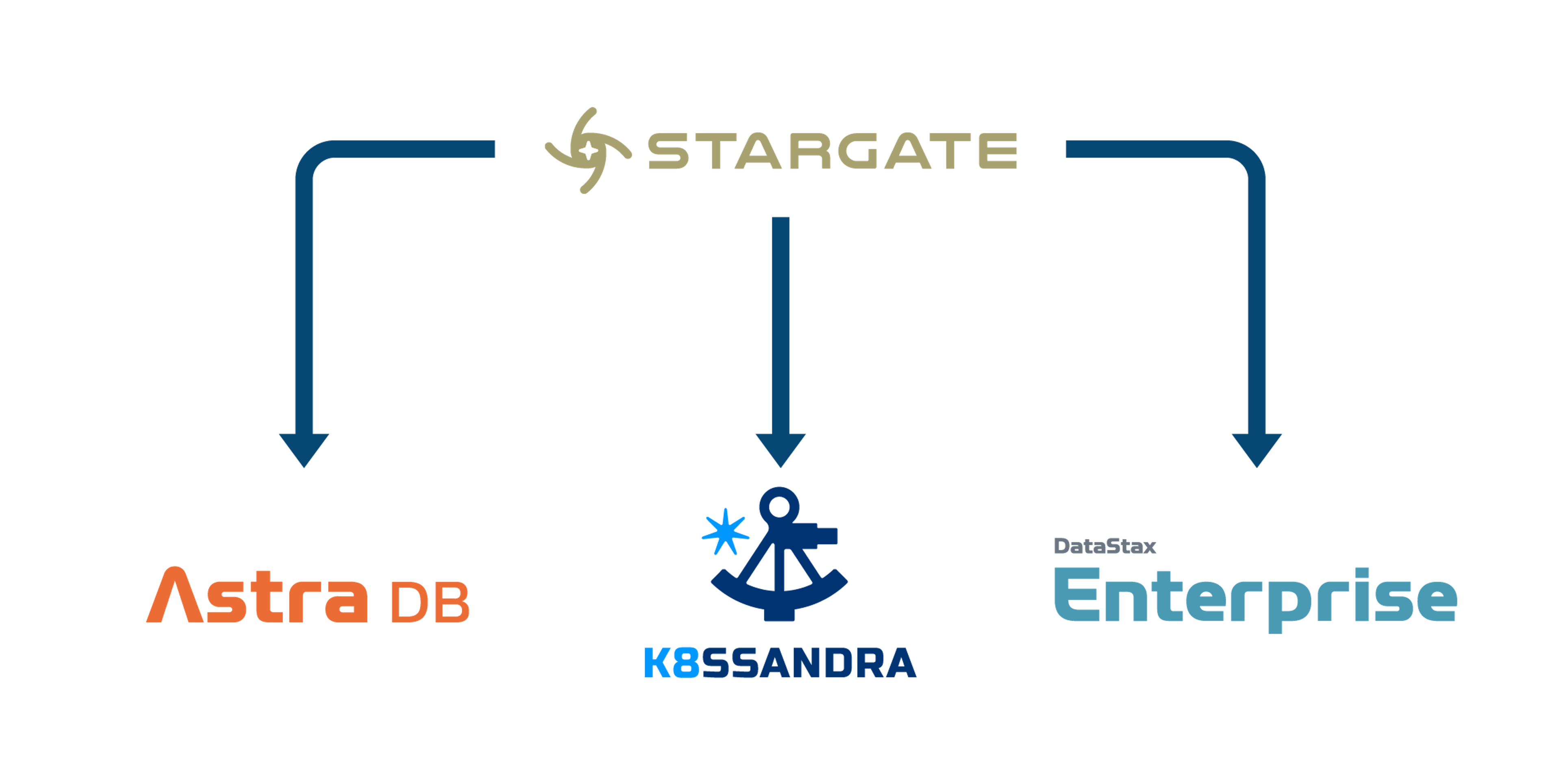 How To Get The Stargate GraphQL API