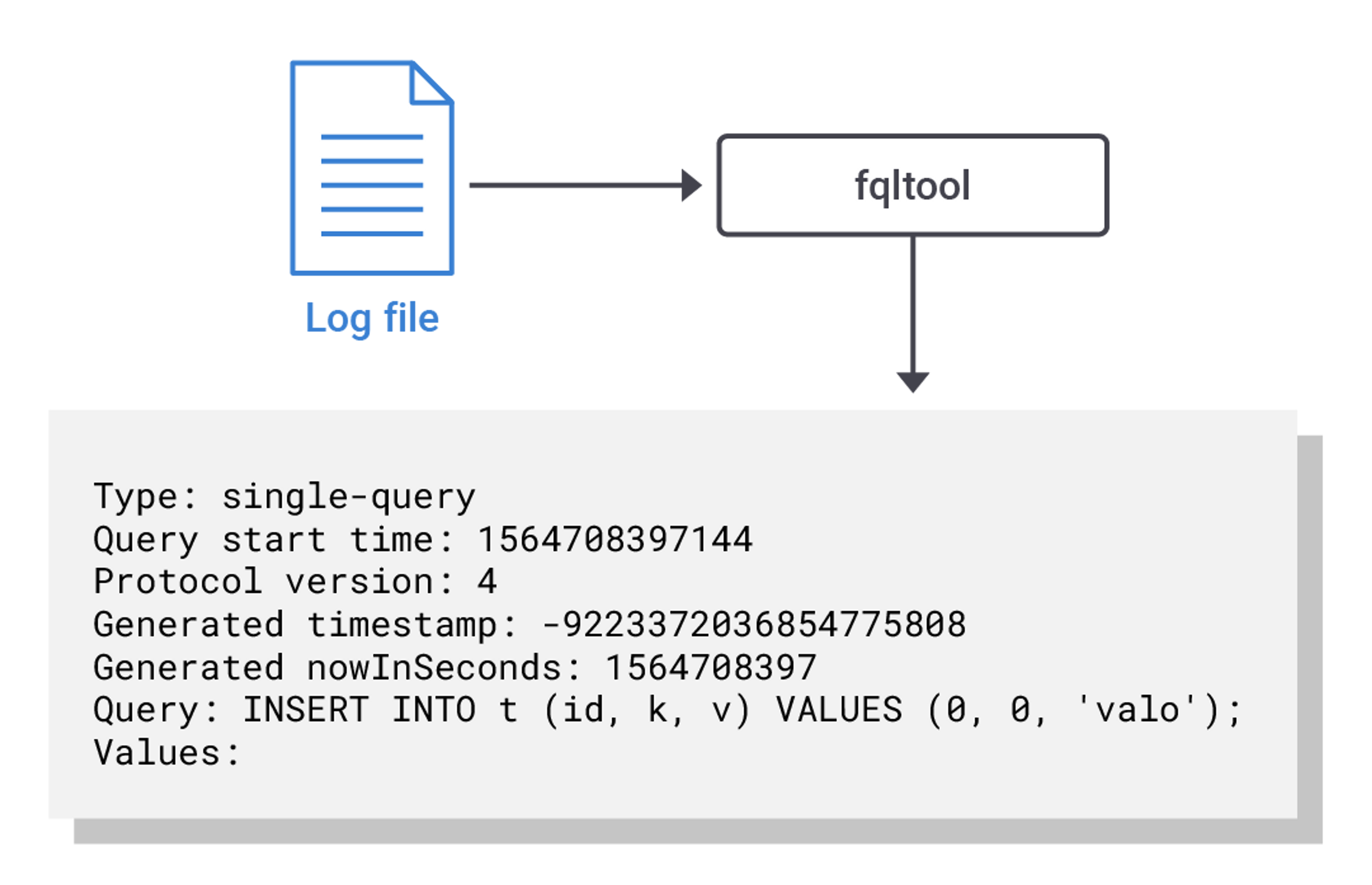 Full Query Logging Tool