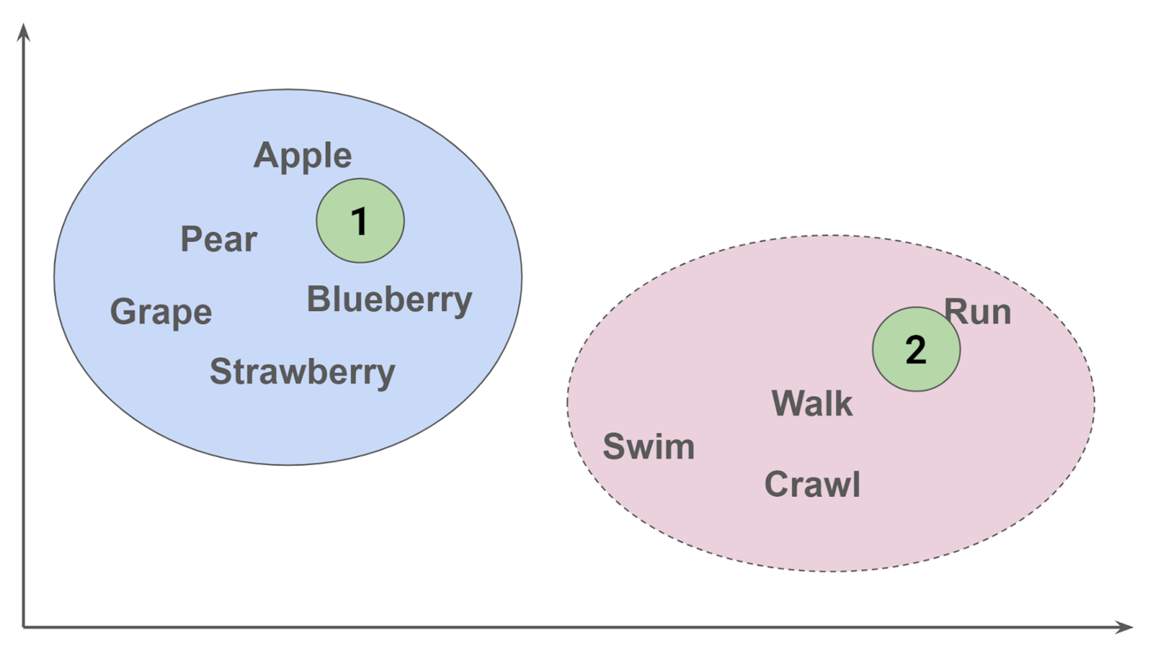 Diagram explaining the KNN algorithm