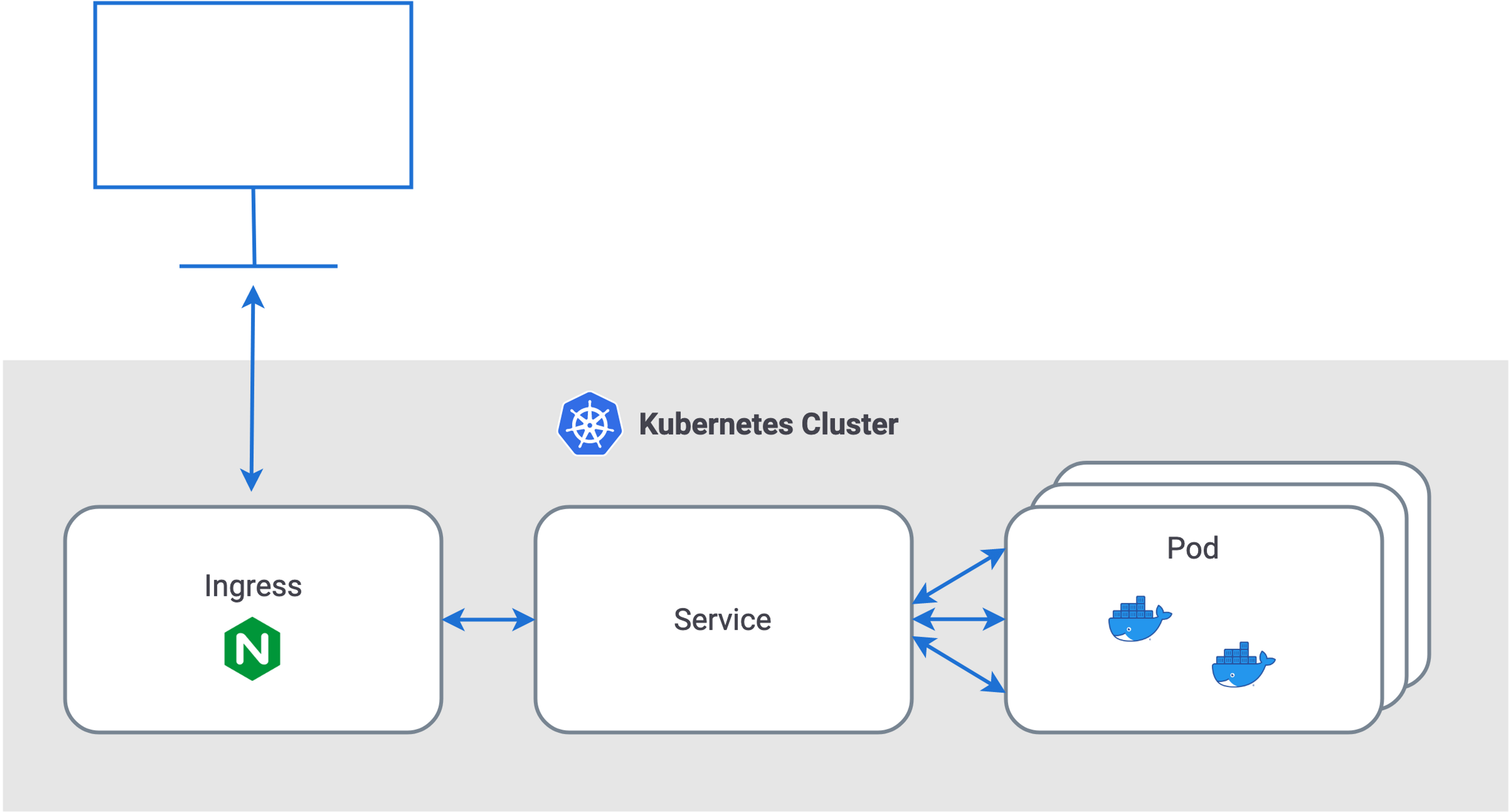 Quick Review: What Makes Up A Kubernetes Cluster?