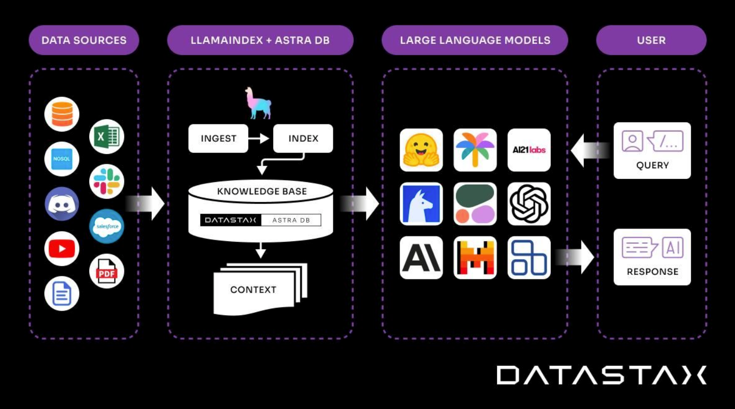 What Is LlamaIndex? Exploring LLM Orchestration Frameworks