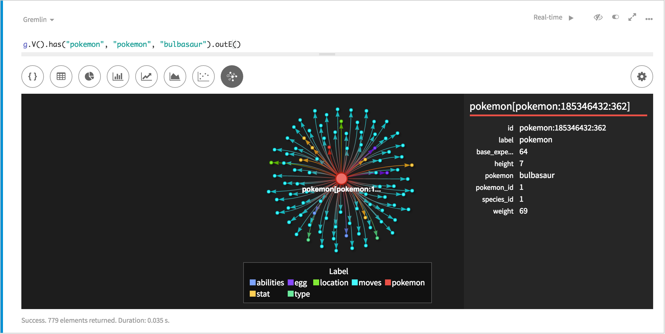 Graph Loader