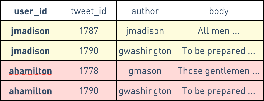 timeline entries