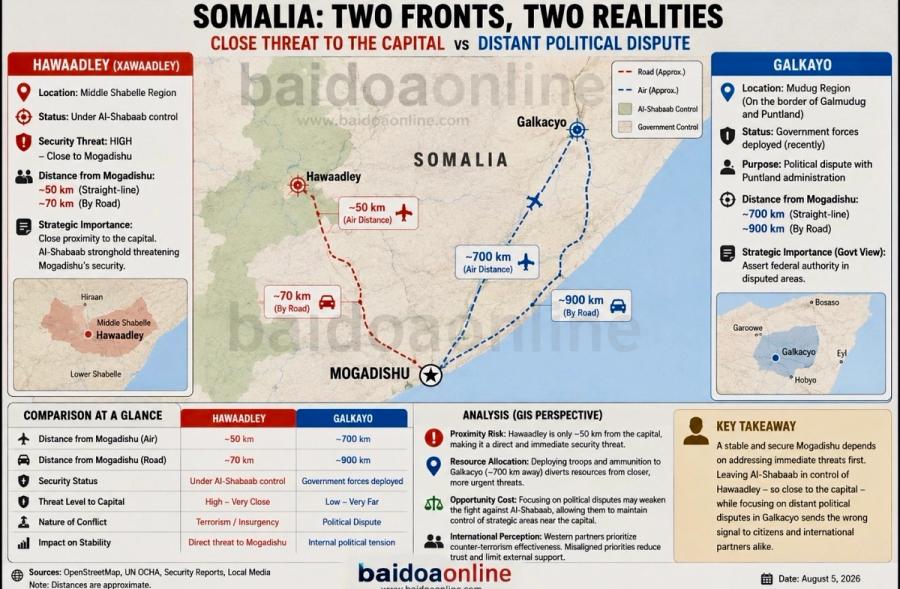 Why Western Partners Are Losing Confidence in Somalia’s Security Strategy