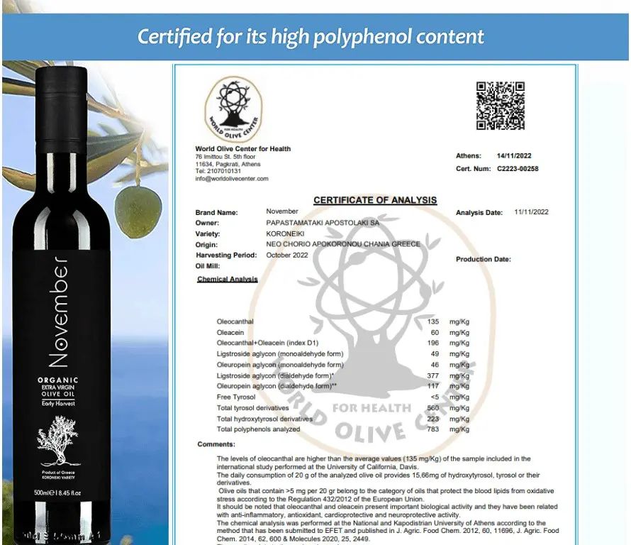 November olive oil polyphenol certificate