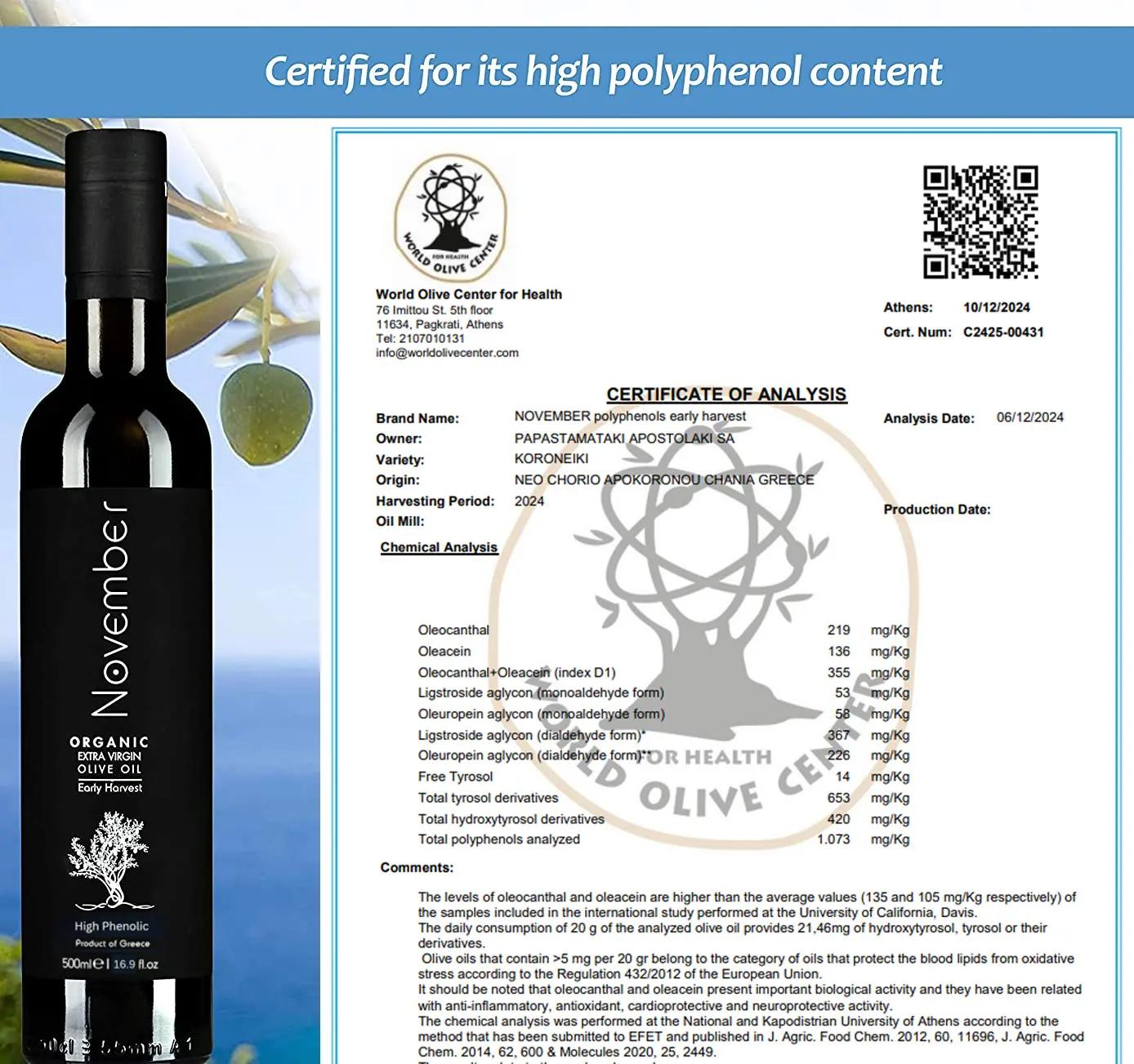 November olive oil polyphenol certificate