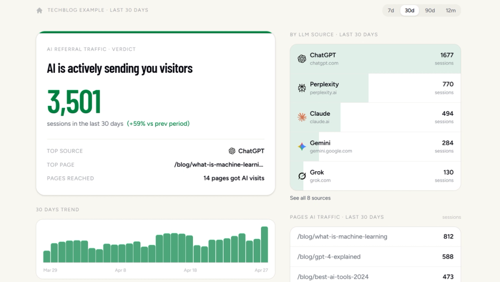 image of Is AI Sending Me Traffic image of Is AI Sending Me Traffic