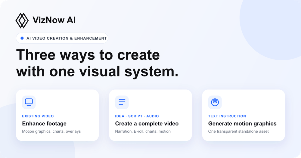 image of VizNow AI image of VizNow AI