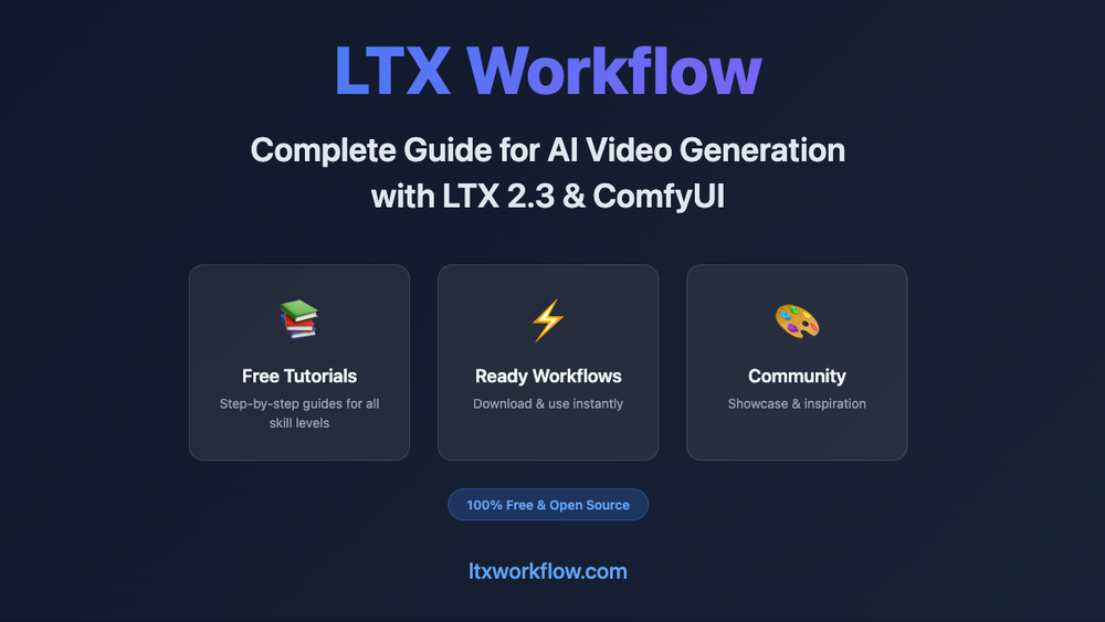 image of LTX Workflow