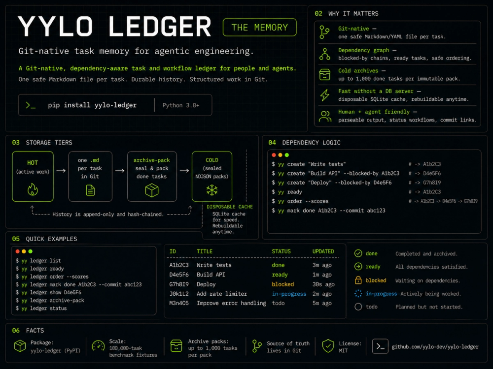 image of YYLO Ledger