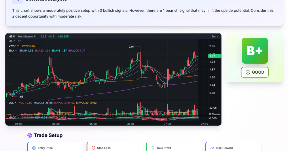 image of SnapPChart image of SnapPChart
