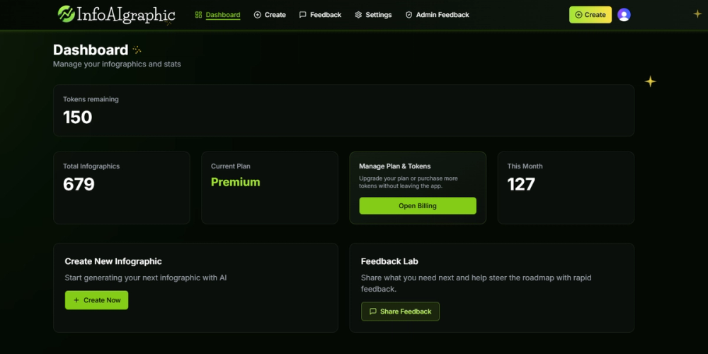 image of infoAIgraphic