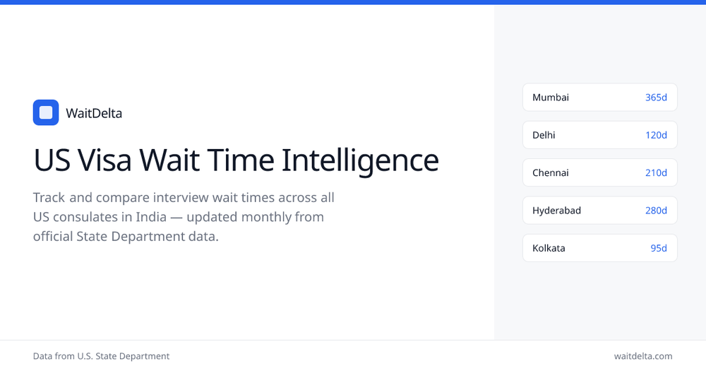 image of WaitDelta image of WaitDelta