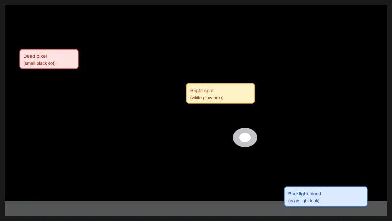 image of Screen Test Tool image of Screen Test Tool