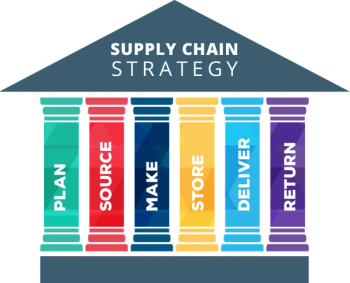 graphic for Supply Chain Strategy