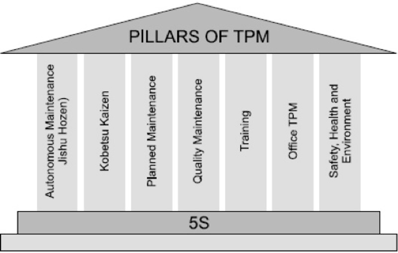 pillars of tpm