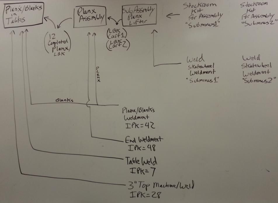 Lean Manufacturing – MiTek Automation