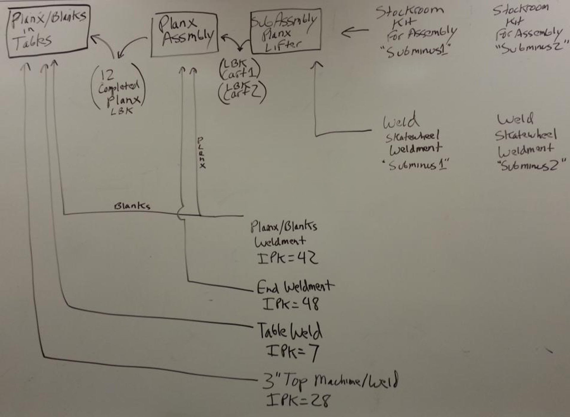 Lean Manufacturing – MiTek Automation