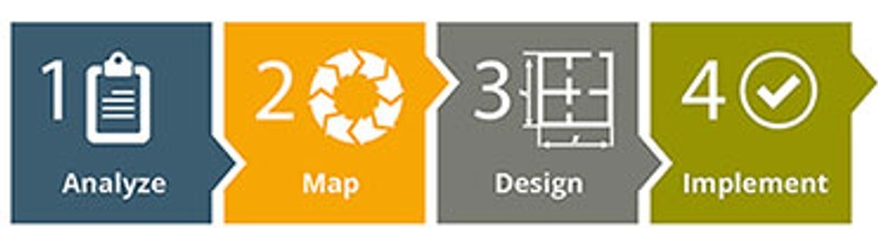 WarehousePlantLayout