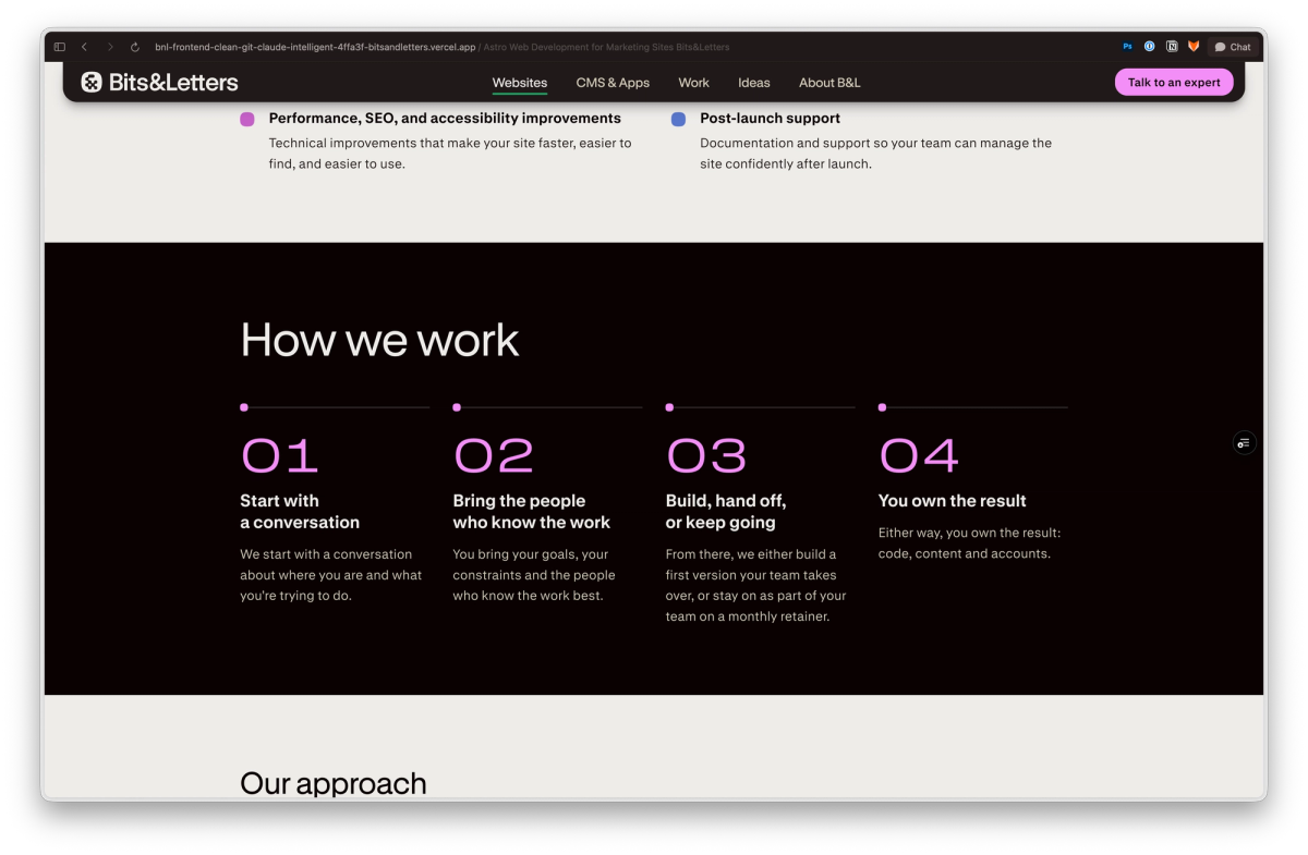 The “How we work” section of the Astro service page: four steps, numbered 01 to 04 in wide fuchsia GT Standard Extended numerals.