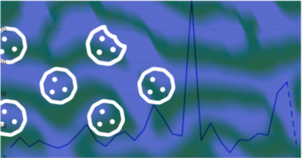 Cookies overlaid on top of a line chart