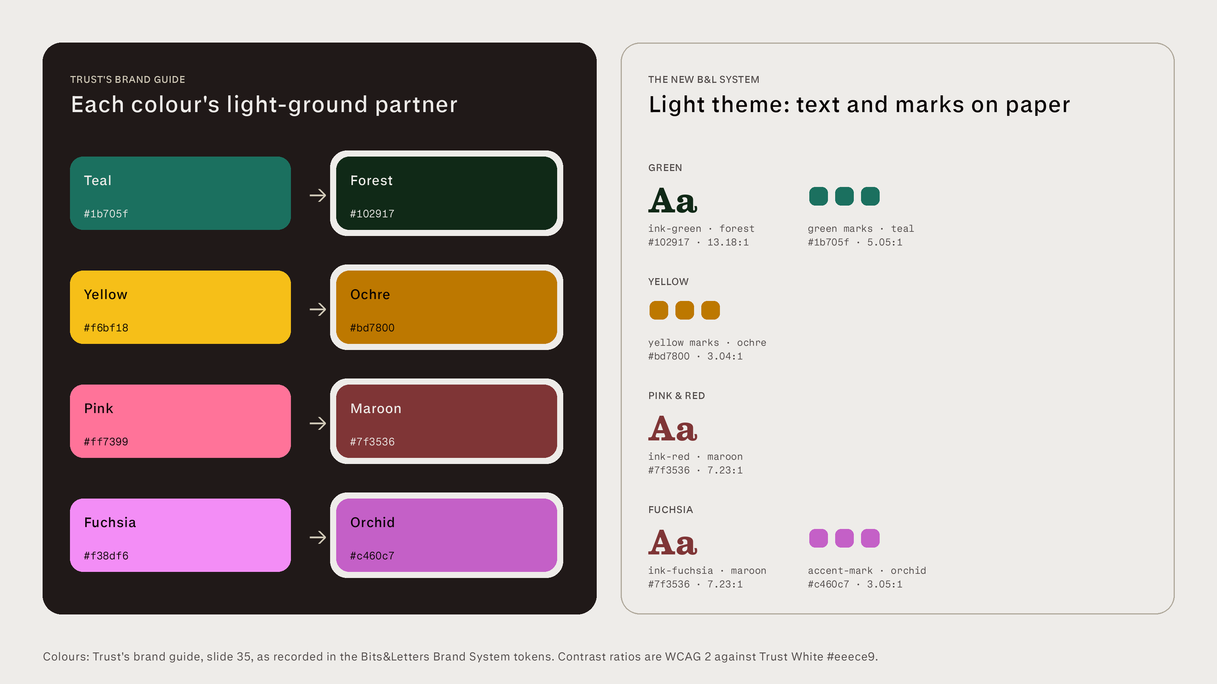 Trust's light-ground color pairs (teal to forest, yellow to ochre, pink to maroon, fuchsia to orchid) beside the new system's light-theme text and mark colors