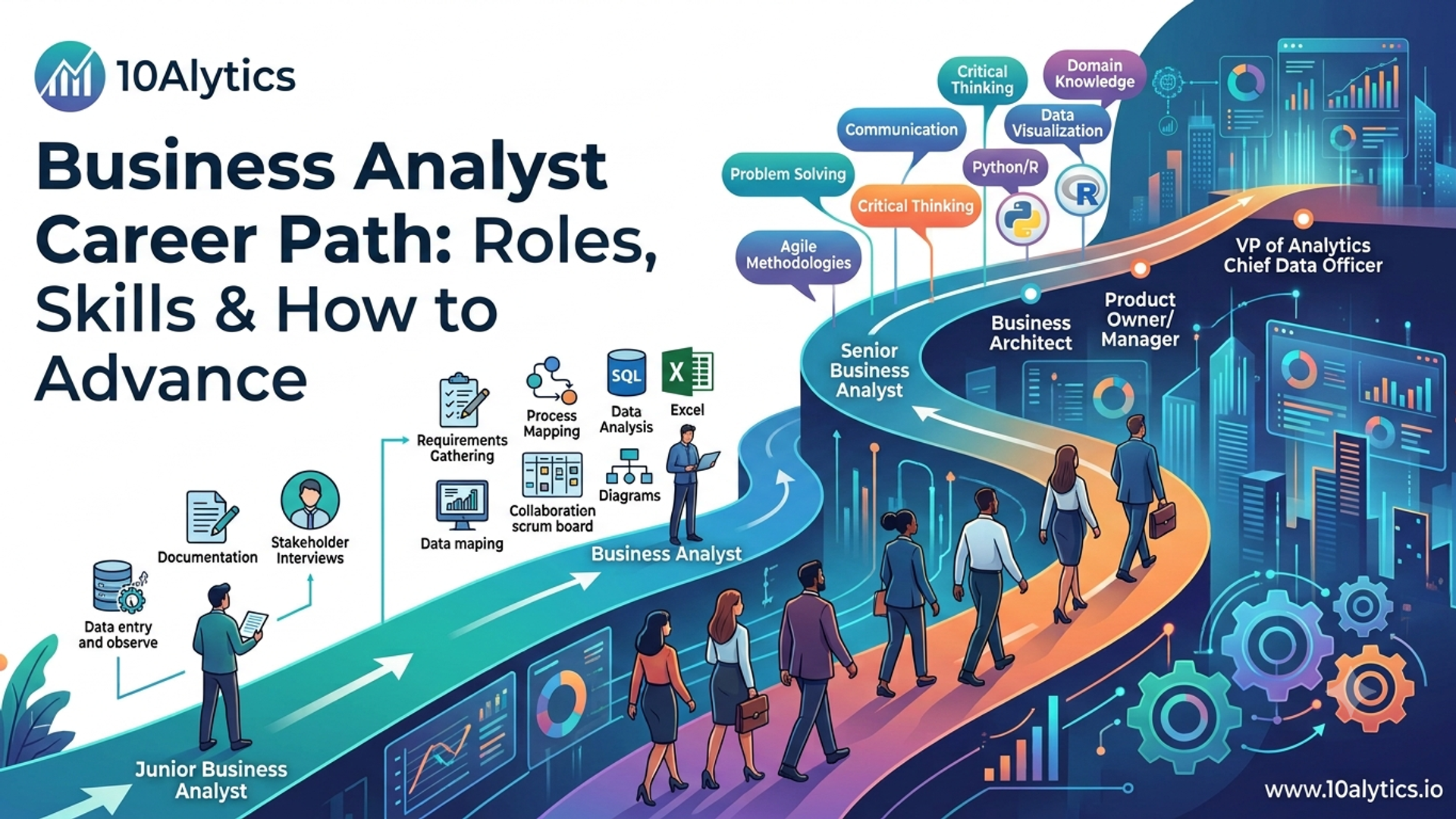 Business Analyst Career Path: Roles, Skills & How to Advance