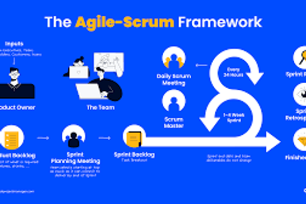 Scrum Done Right: How High-Performing Teams Actually Use It