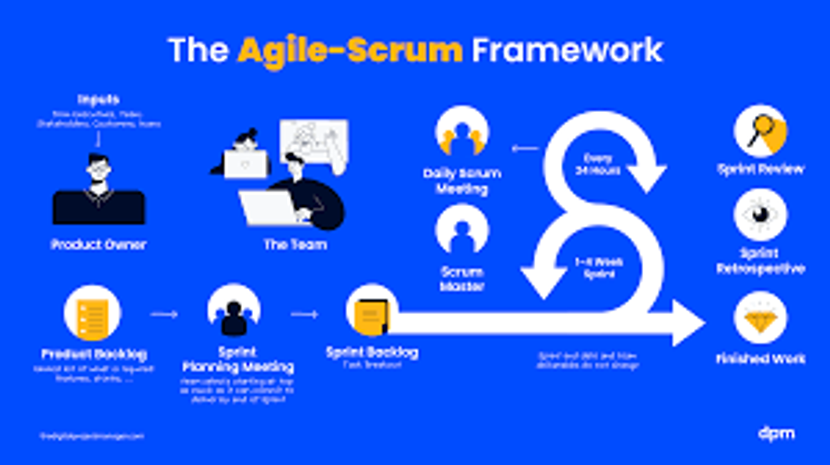 Scrum Done Right: How High-Performing Teams Actually Use It