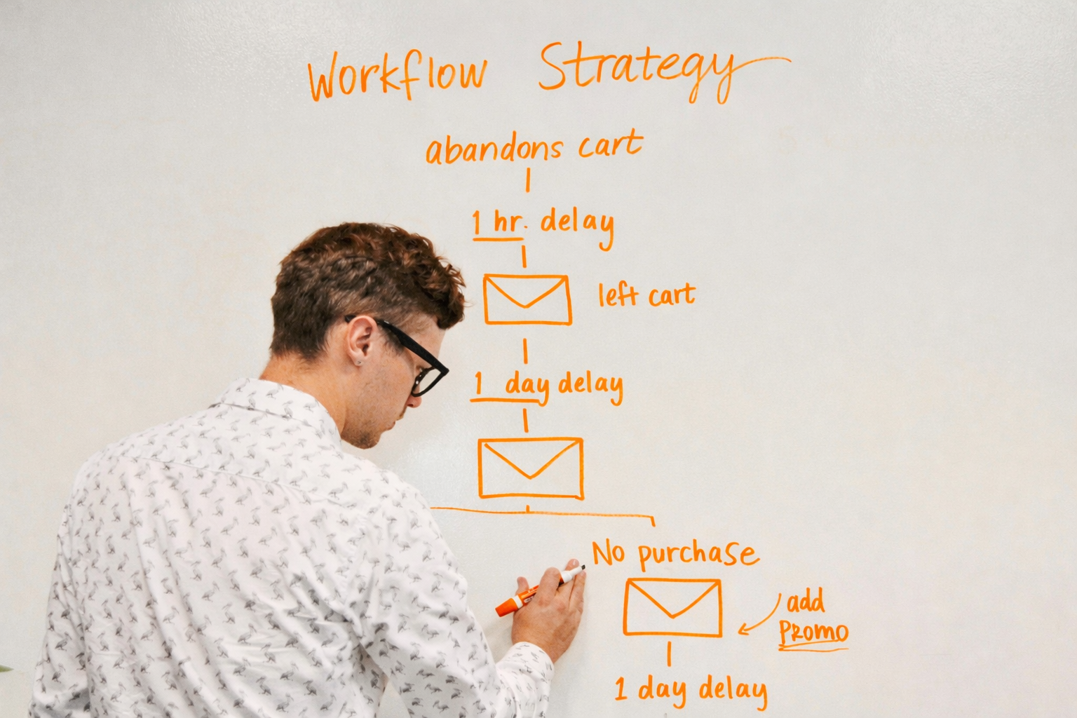 Business Process Automation Examples for 2025