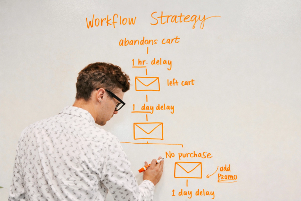 Business Process Automation Examples for 2025