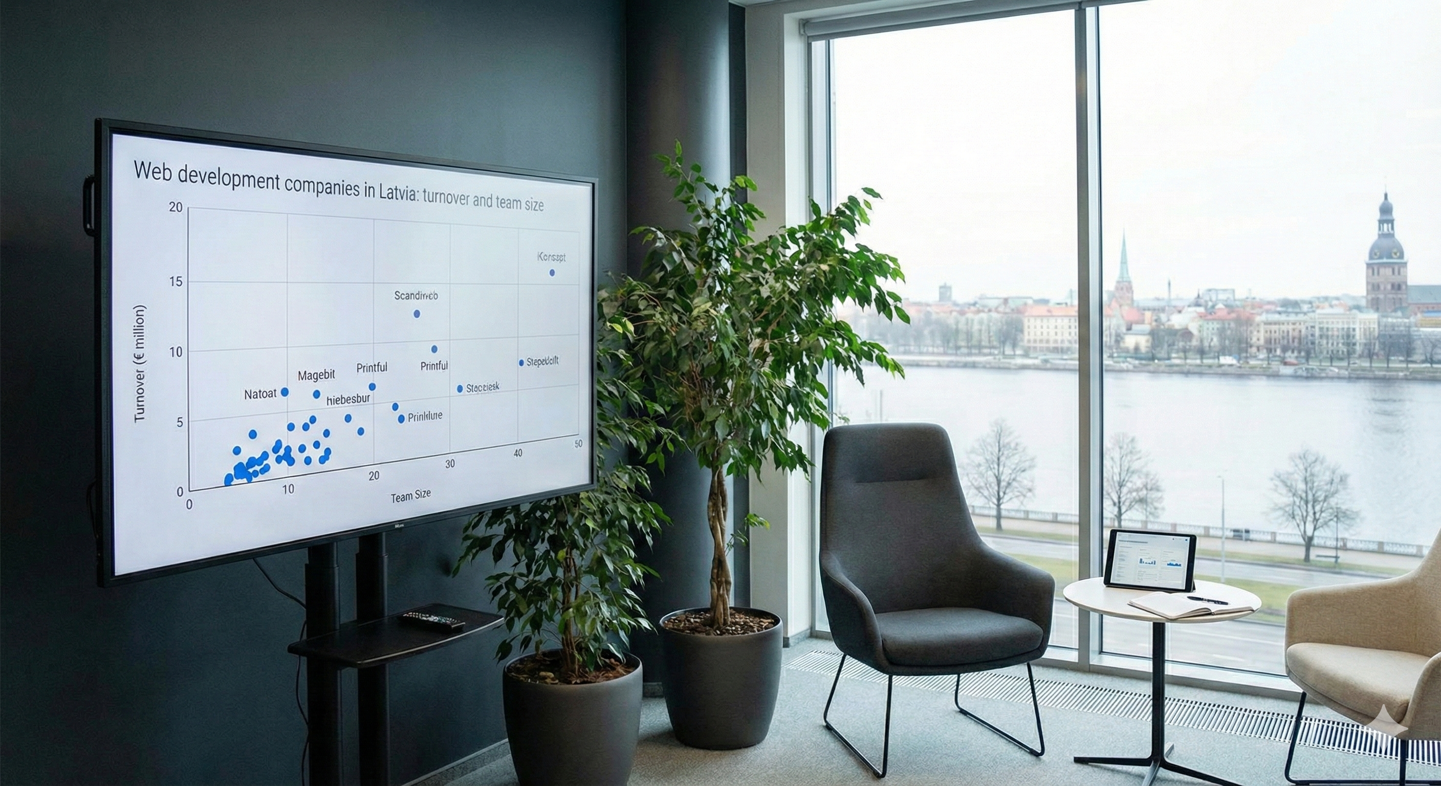 Web Development Companies in Latvia: Revenue and Team Size