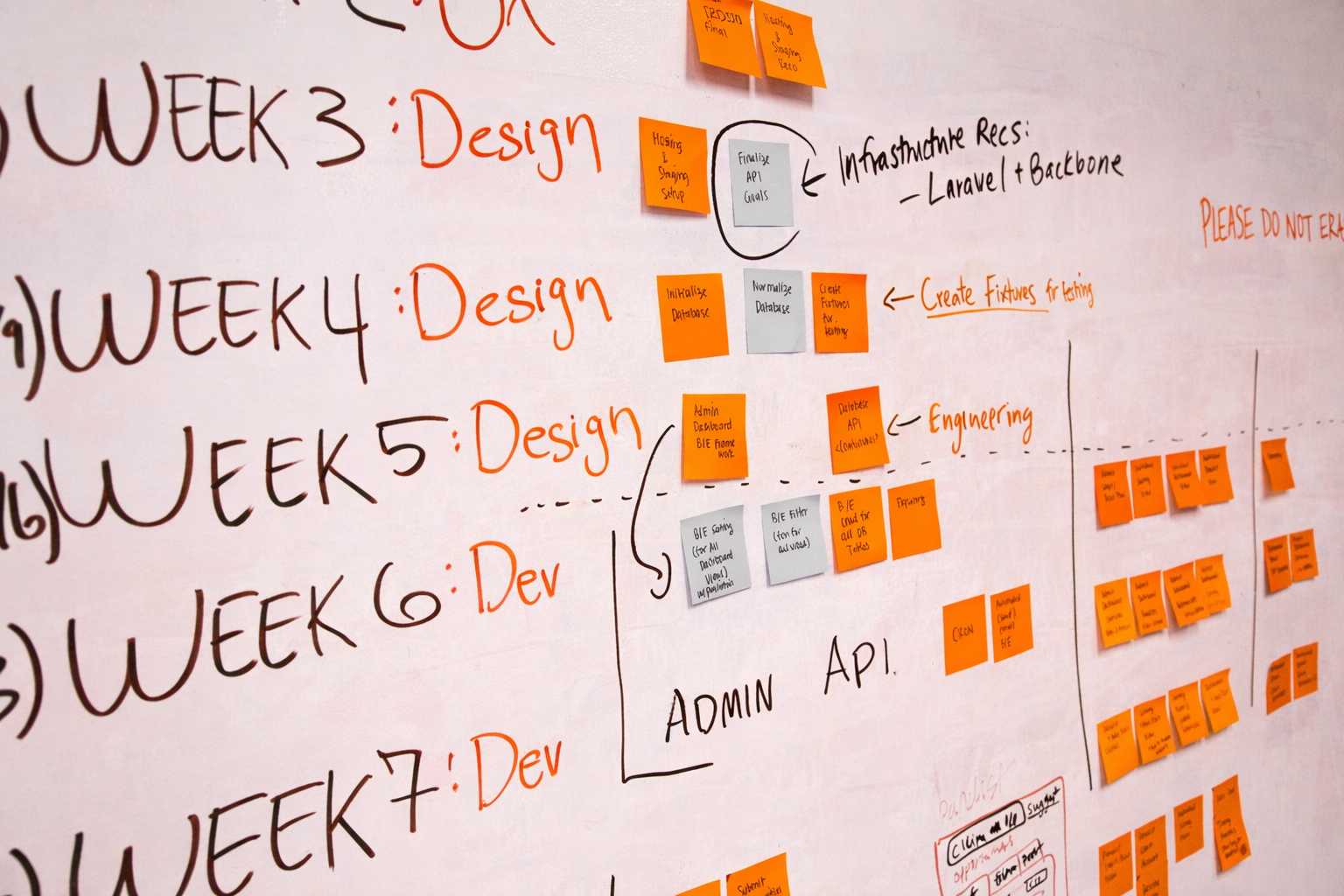 how to manage complex web projects agency dashboard