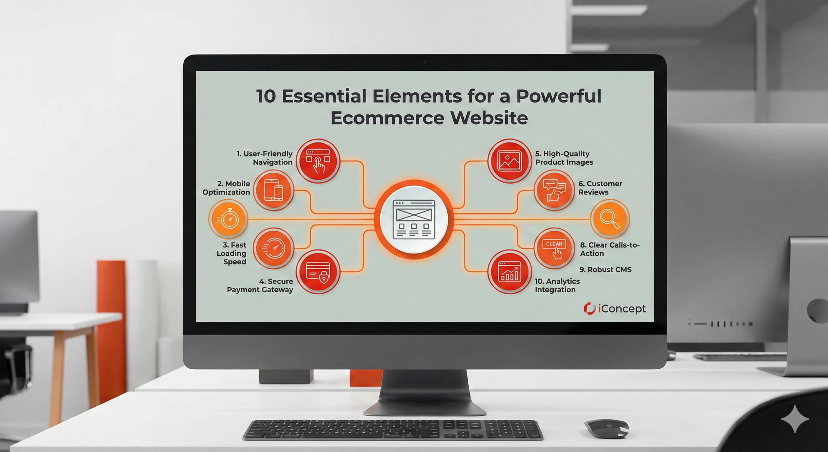 10 Essential Elements of a Powerful E‑Commerce