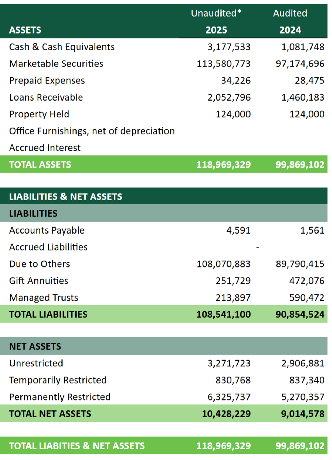 Financial Statements