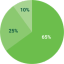 Moderate allocation