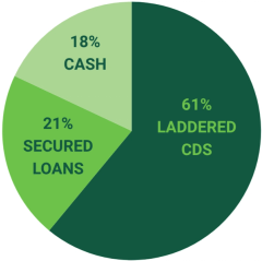Stable Value allocation