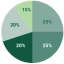 Moderate allocation