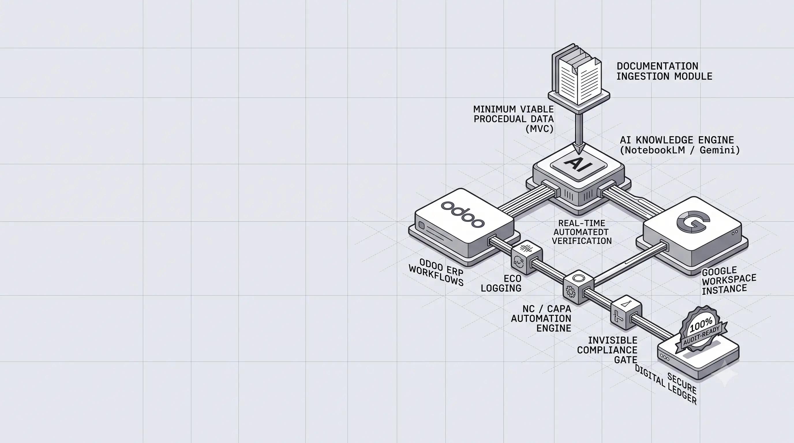 AI-Driven eQMS & Digital Compliance Engineering