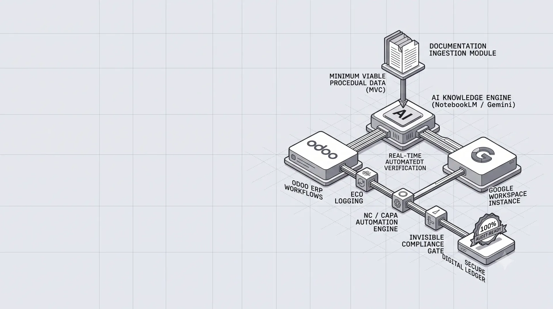 Lean, Audit-Ready eQMS Built for Industrial Growth
