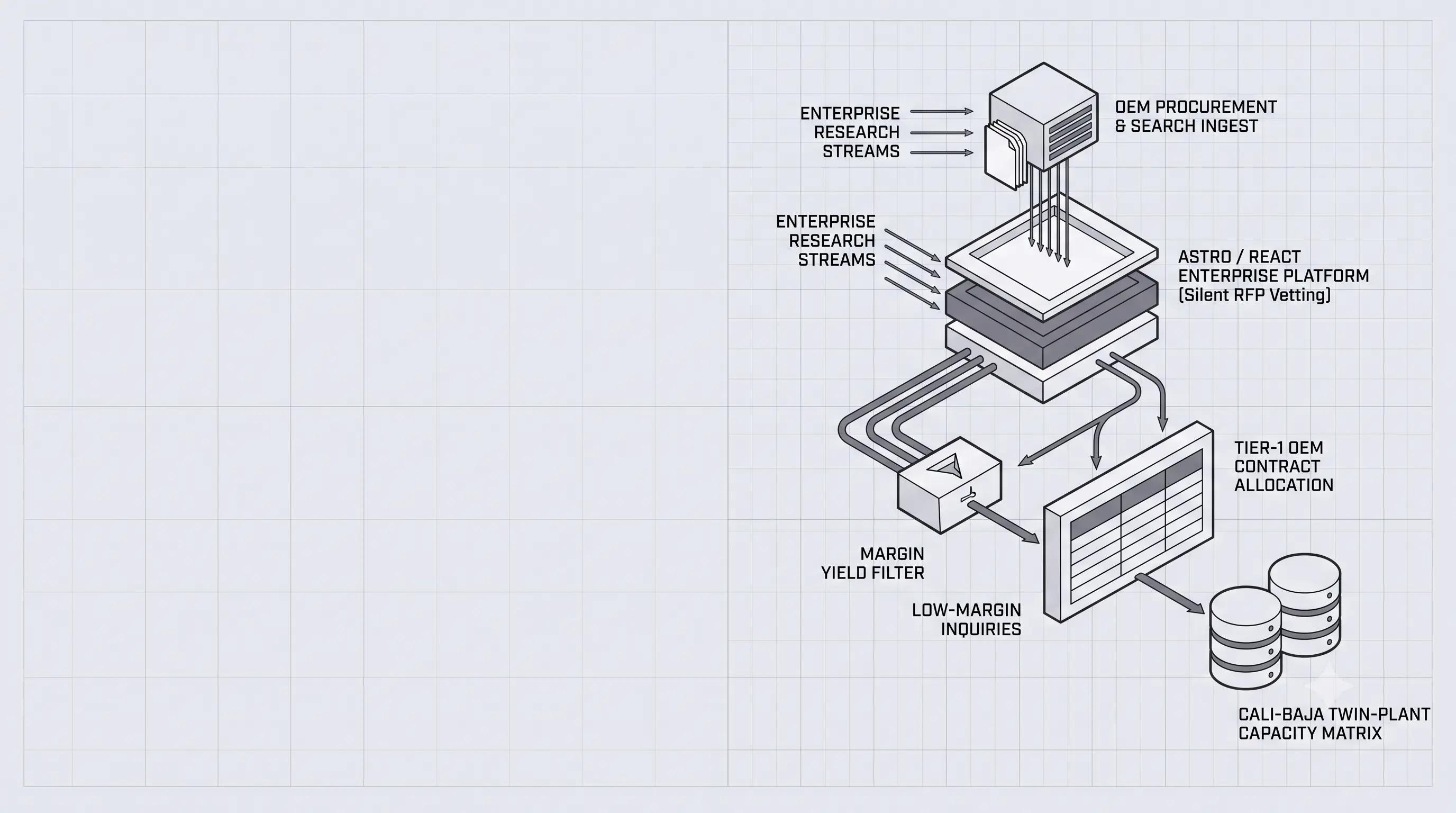 The Enterprise Commercial Engine